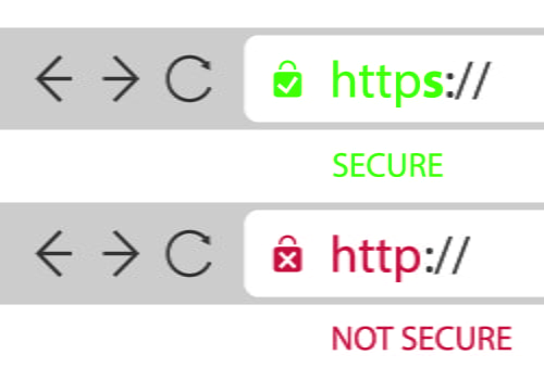 SSL encryption