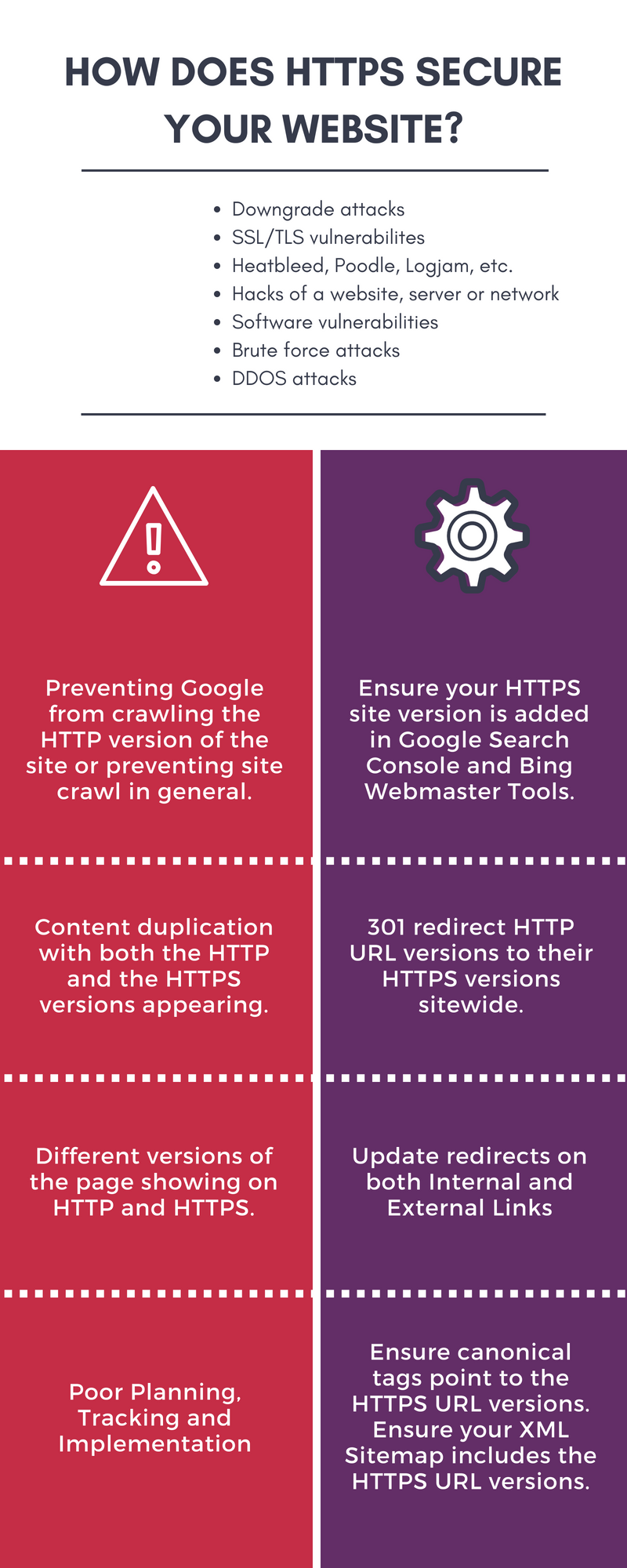 how https secures your website infograph