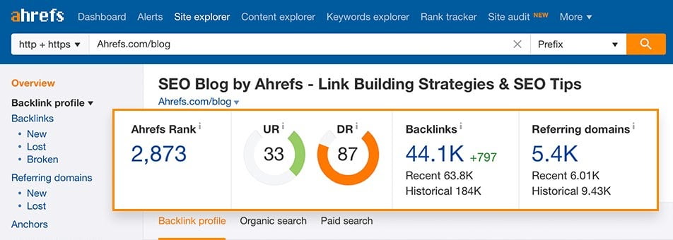 Ahrefs content