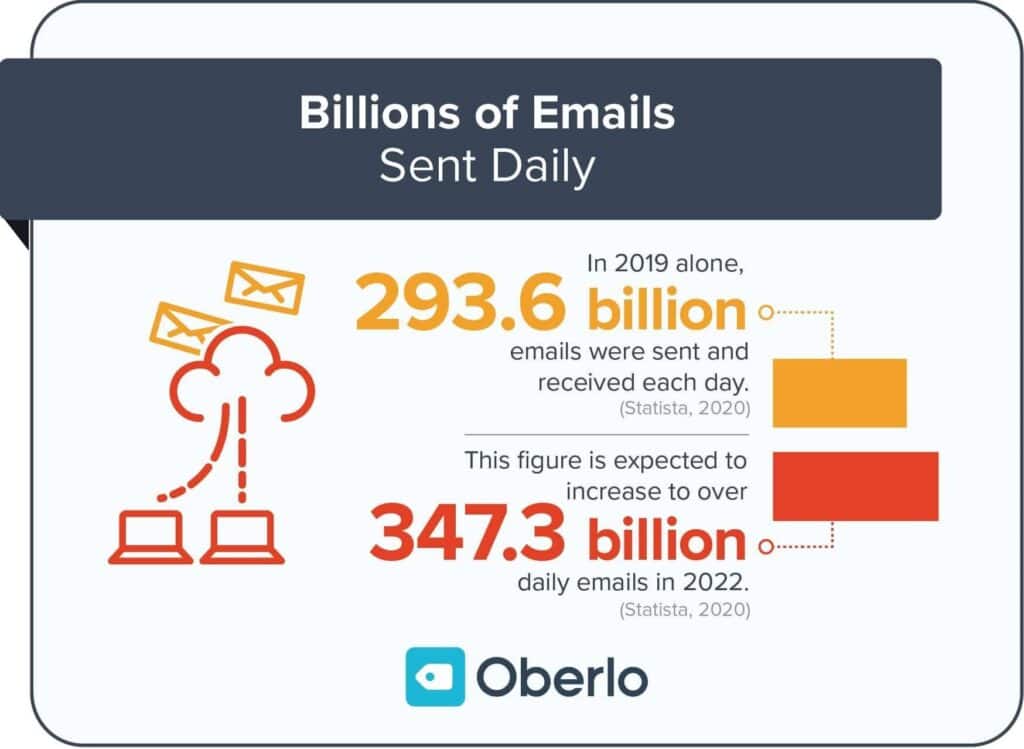 billions emails
