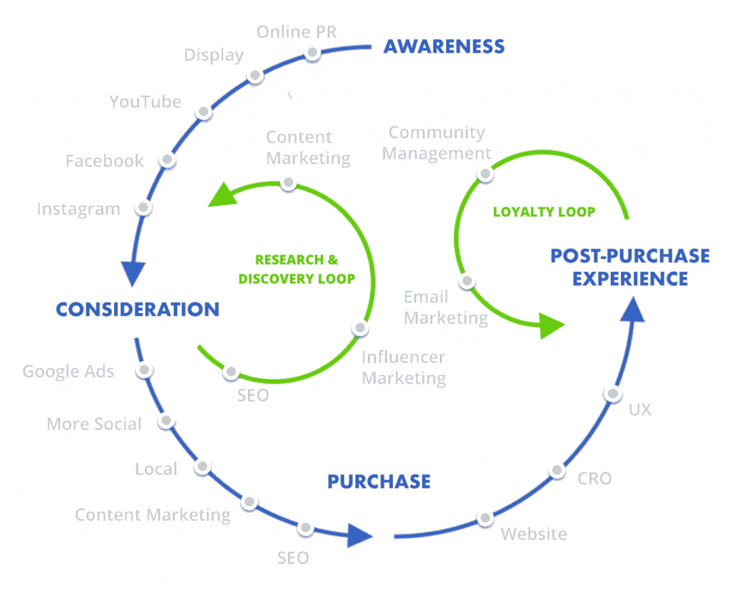 Content Lifecycle 2